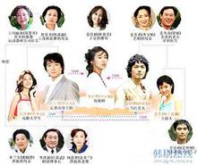 《爱在何方》高清海报